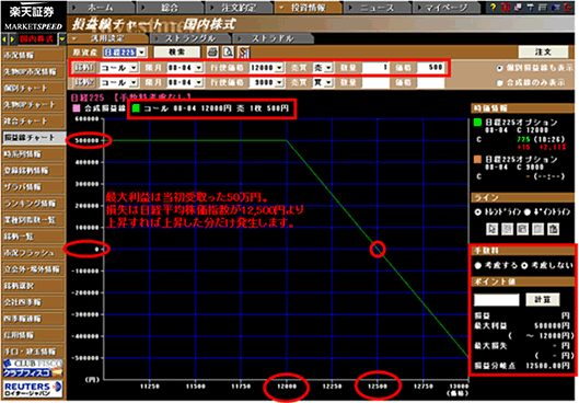 投資戦略 | 日経225オプション取引 | 先物・オプション | 楽天証券