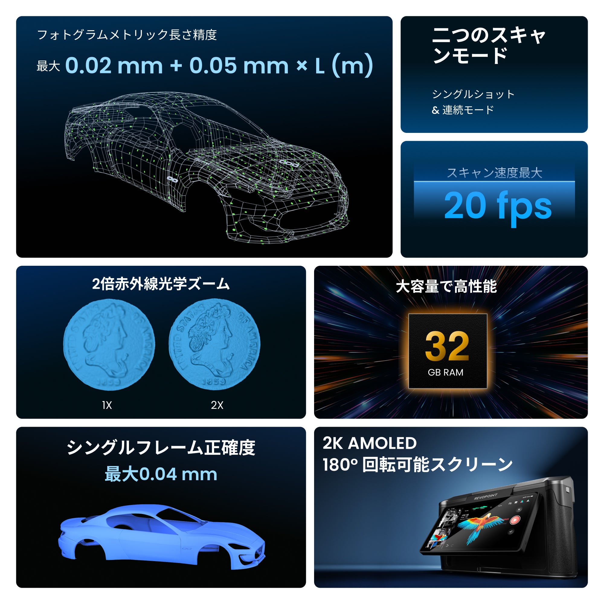 Revopoint MIRACO Plus:オールインワン3Dスキャナー