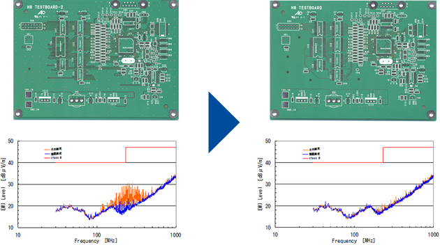 プリント基板の放射ノイズ対策ーパターン設計の改善なら｜RITA
