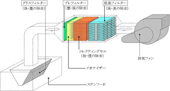 株式会社ウエックス｜新製品紹介