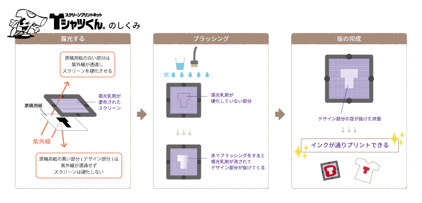 公式】Tシャツくんの使い方＆インク、スクリーンの選び方｜HANDo WEBSHOP