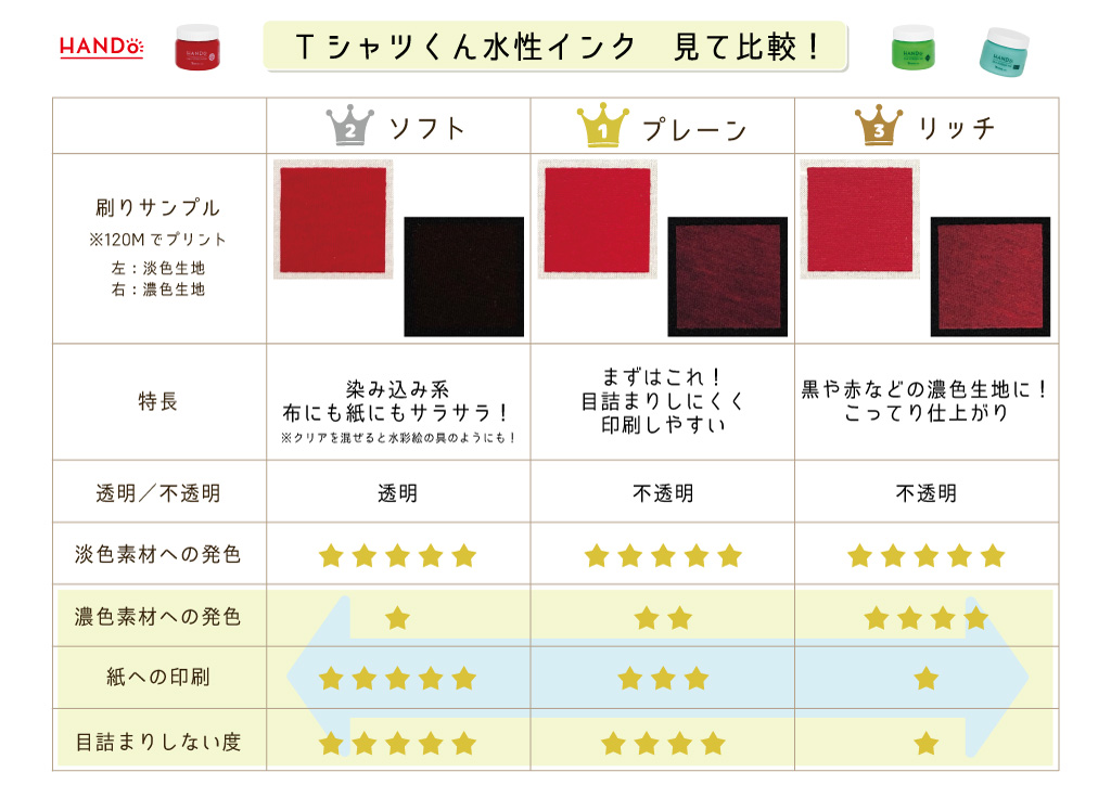 公式】＜NEW＞Tシャツくん シルクスクリーンインク リッチ 100g