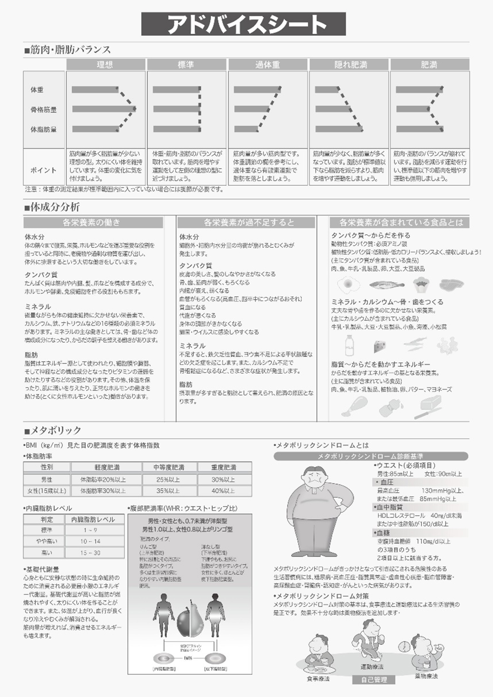 メーカー公式】体成分分析器・体成分分析装置ACCUNIQ（アキュニク