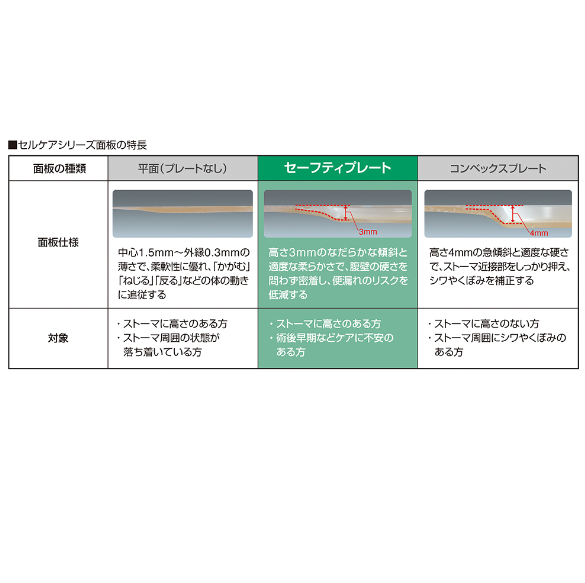セルケア1・TDs 50 フリーカット / ウエル・カム サポートセンター