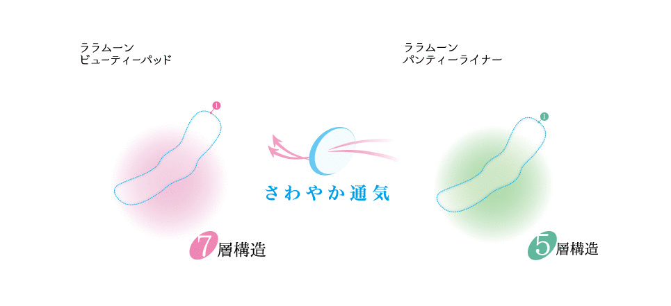 ララムーン｜株式会社ウィナライトジャパン