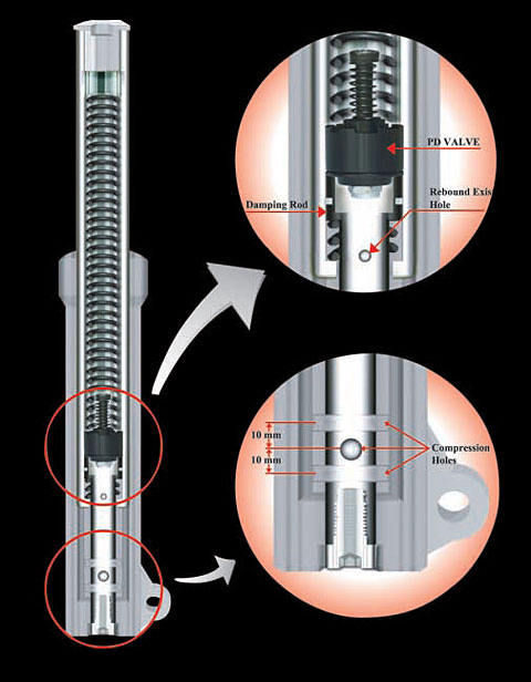 PD Valve | YSS Japan