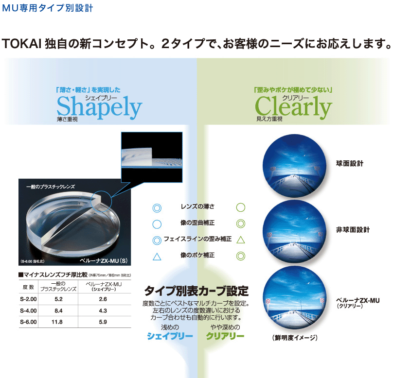 ベルーナ MU | 商品情報 - メガネレンズメーカー 東海光学株式会社