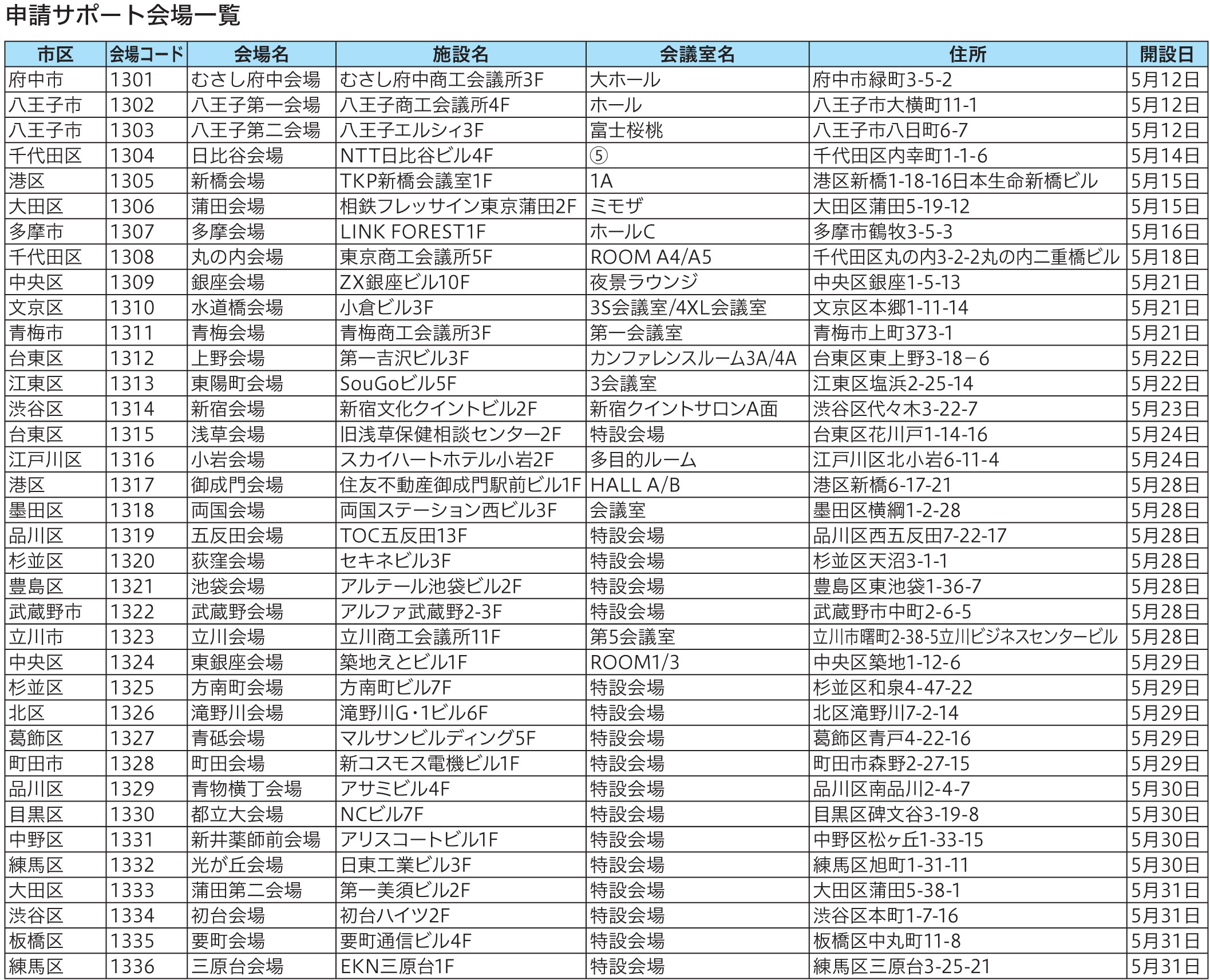 特集「新型コロナ」支援策 中小・零細建設企業も対象