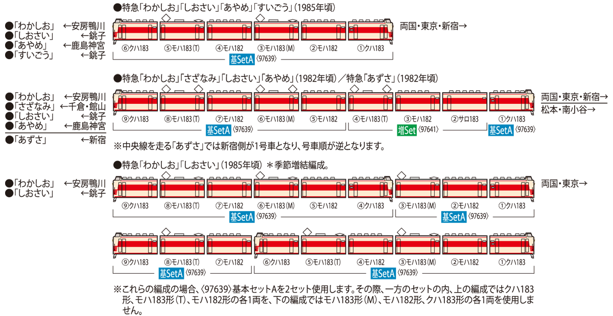 国鉄 183-0系特急電車（クハ183-0）基本セットA｜製品情報｜製品検索