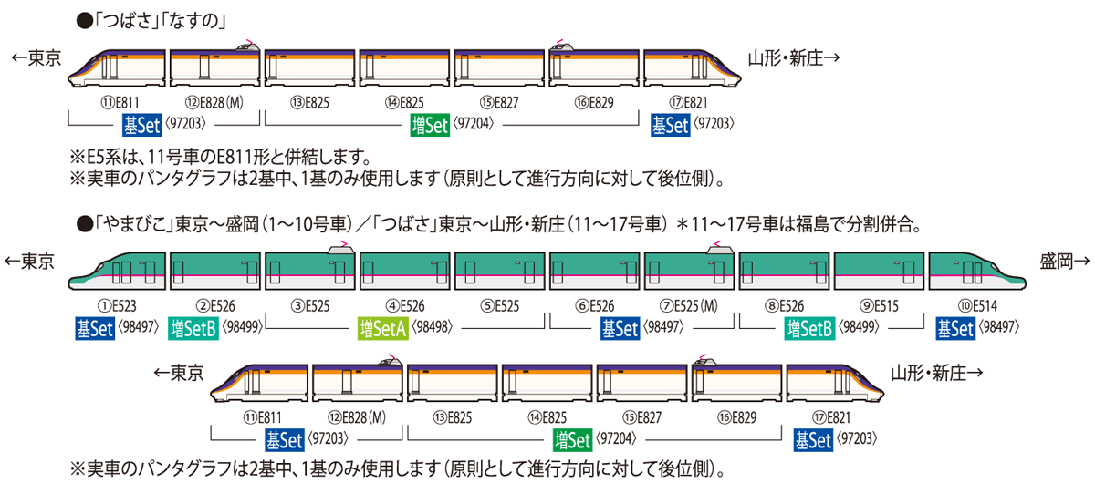 JR E8系山形新幹線（つばさ）基本セット｜製品情報｜製品検索｜鉄道