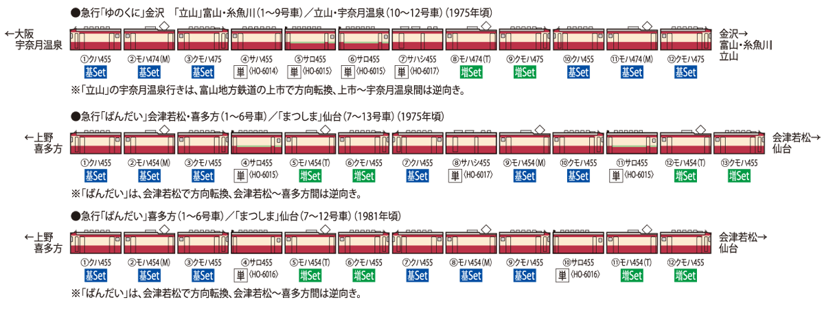 国鉄 455(475)系急行電車基本セット ｜製品情報｜製品検索｜鉄道模型
