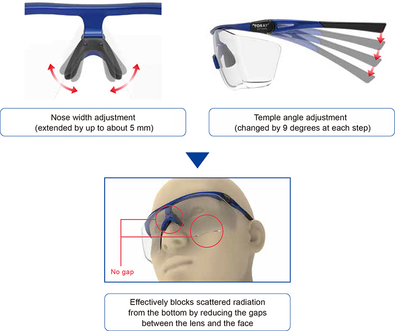 XR-700™ | Performance Chemicals | Products | TORAY United States