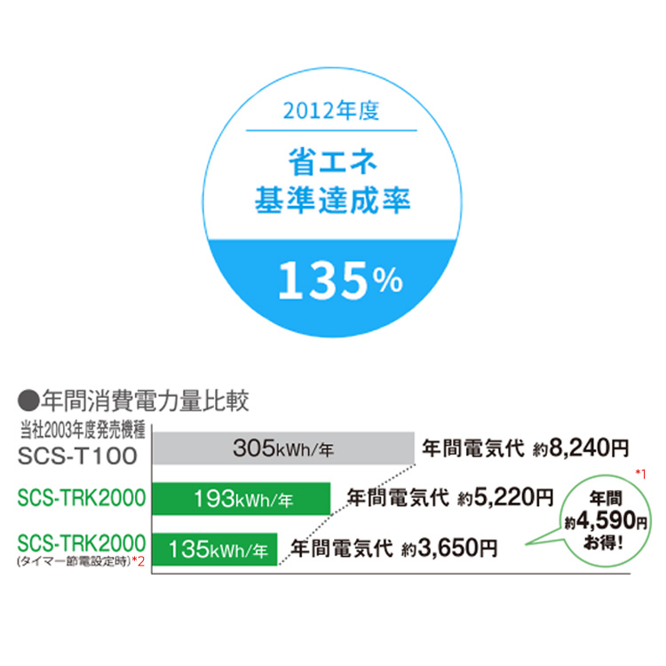 SCS-TCK1000 | 温水洗浄便座 | 東芝ライフスタイル株式会社