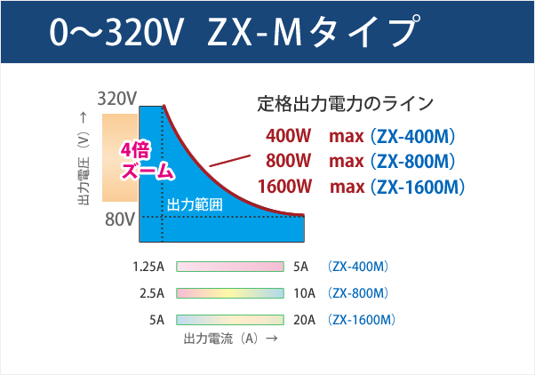 直流電源】ZXシリーズ～仕様｜電源製造50年以上・高砂製作所