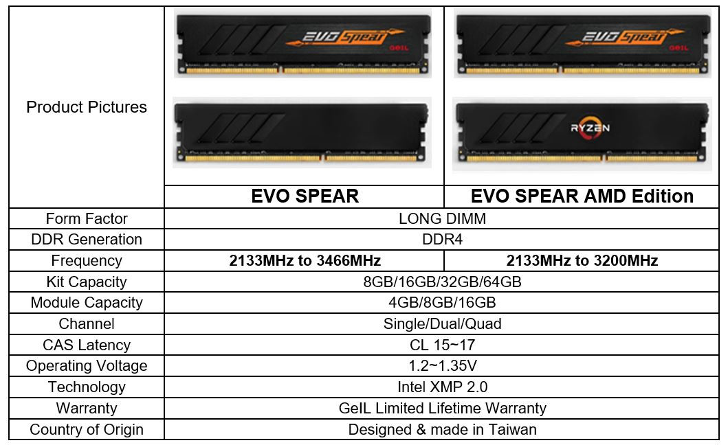GeIL Announces EVO Spear DDR4 Memory for AMD Ryzen | TechPowerUp