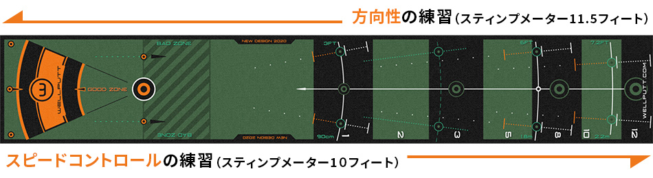 Wellputt（ウェルパット）― 革新的なパター練習マットを展開｜テック