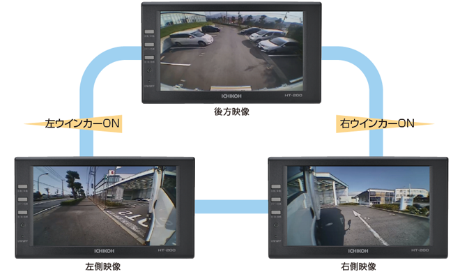 カメラモニターシステム SAFETY VISION －市光工業株式会社