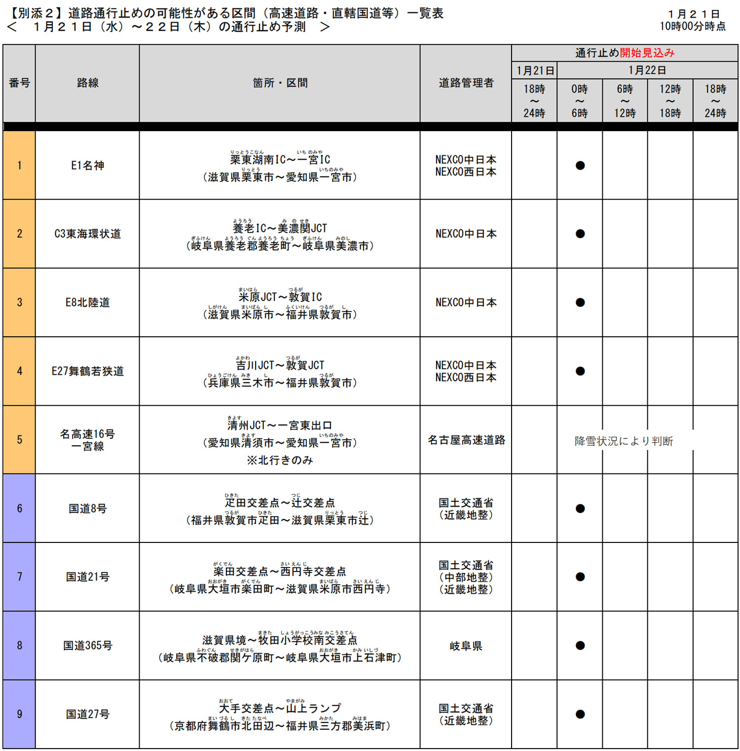 国道8号・21号・365号・名神／22日0時から一部区間で予防的通行止めの