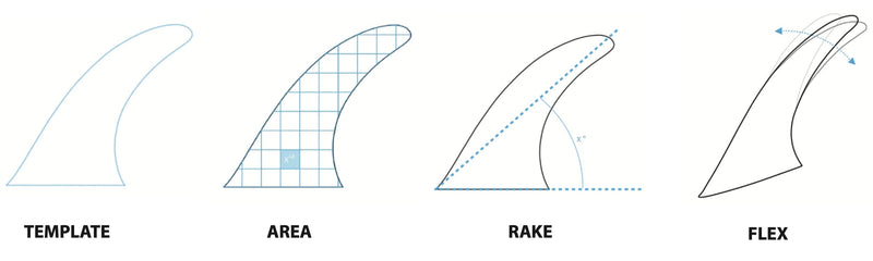 Ryan Burch Twin - Futures Compatible (Solid Fiberglass) – True Ames