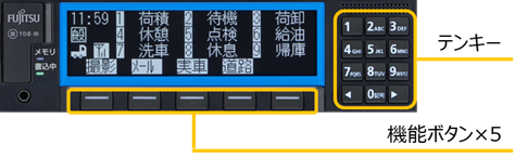 富士通デジタコ公式サイト｜デジタコ製品一覧｜富士通クラドデジタコ