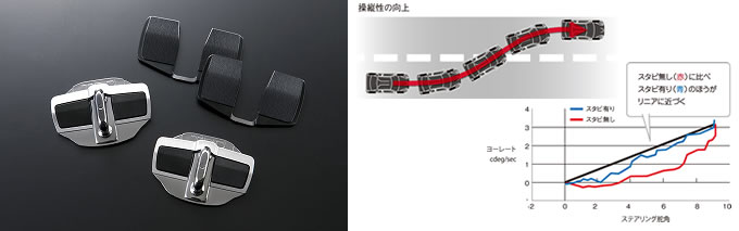TRDドアスタビライザー（汎用タイプ）」発売のご案内