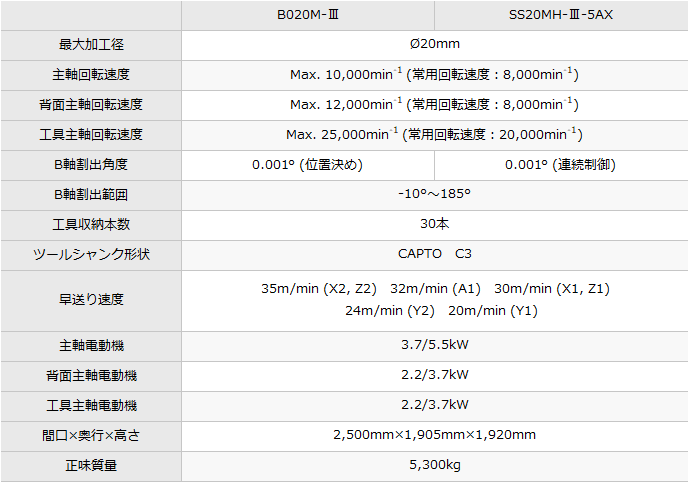 B020M-Ⅲ/SS20MH-Ⅲ-5AX｜製品情報｜株式会社ツガミ