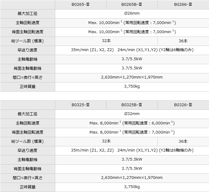 B026/32-Ⅲシリーズ｜製品情報｜株式会社ツガミ