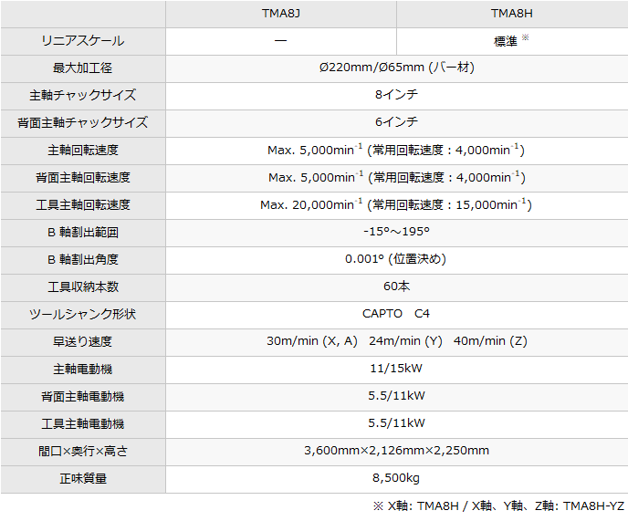 TMA8J/TMA8H｜製品情報｜株式会社ツガミ