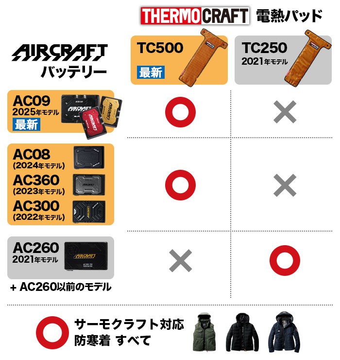 バートルの電熱パッド対応防寒着 サーモクラフト通販|ワーク