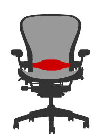 アーロンチェアの使い方 ランバーサポート