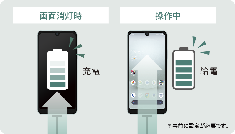 AQUOS wish3｜スマートフォン｜製品｜Y!mobile - 格安SIM・スマホは