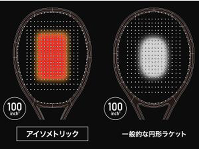 ヘビードライブ×精密コントロールのVCORE PROに日本人の体格に合わせ