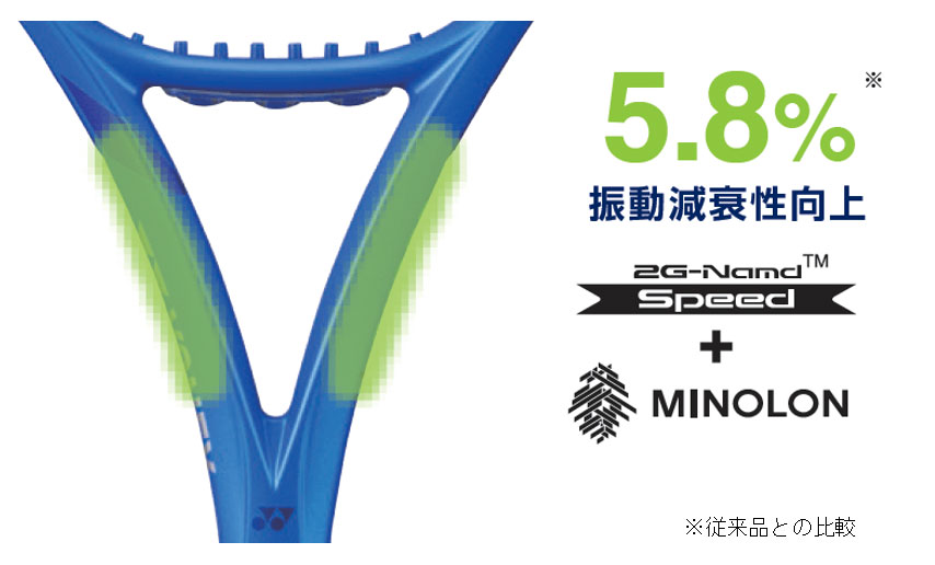新素材採用で振動減衰性5.8％アップ！爆発的なパワーと柔らかい打球感