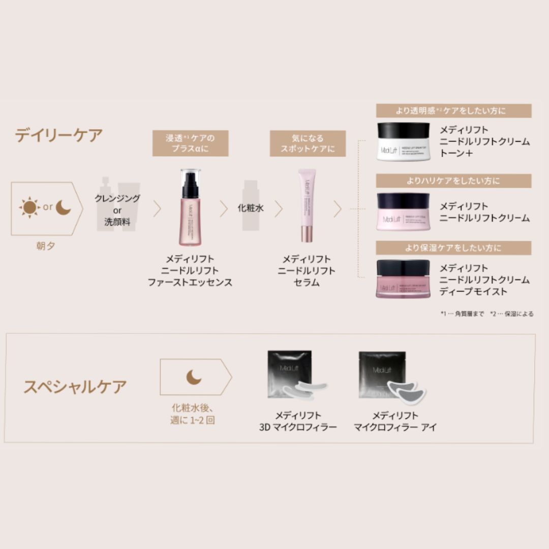 メディリフト 3Dマイクロフィラー4袋セット｜ヤーマン公式通販サイト