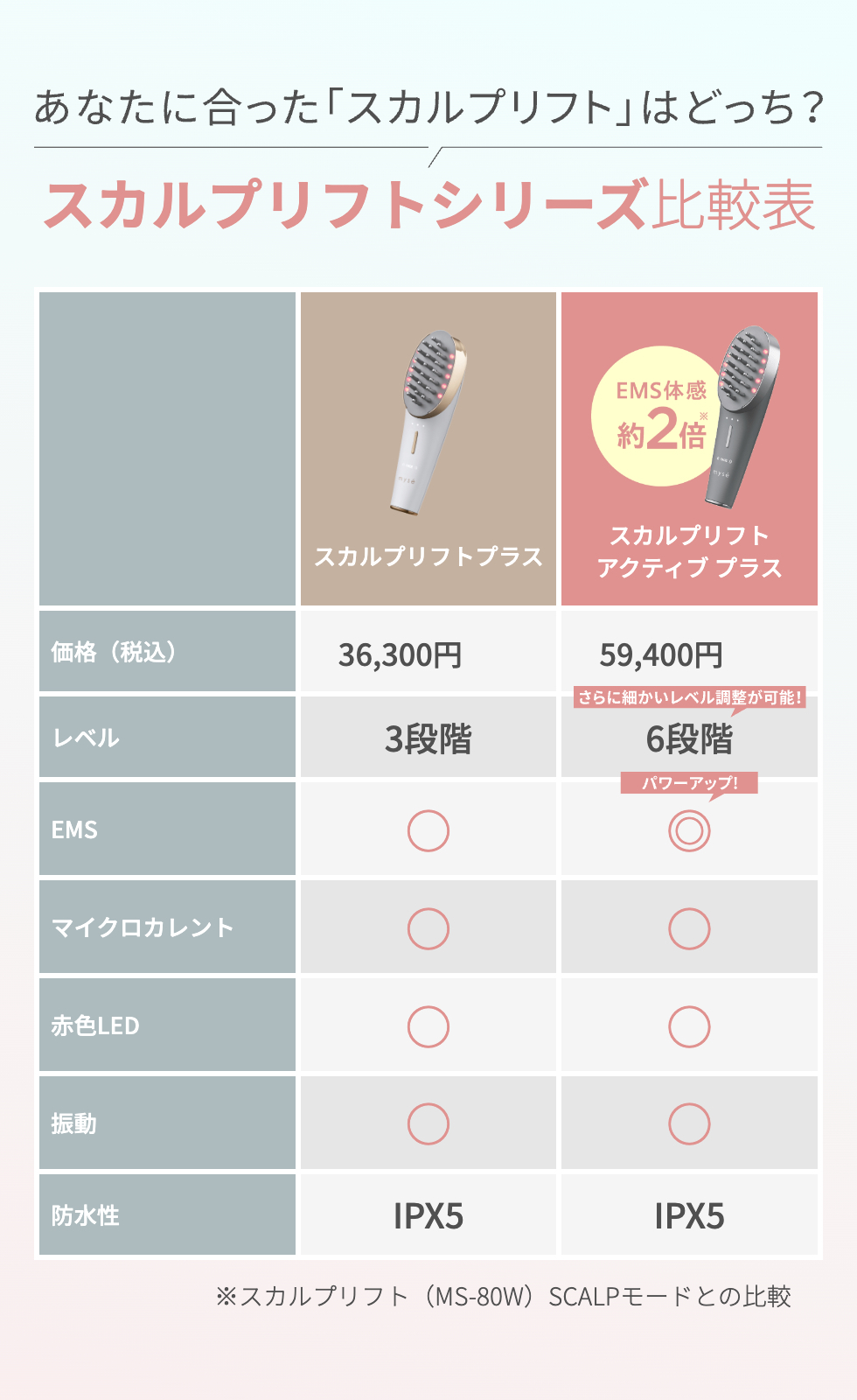 YA-MAN ヤーマンシワはりミーゼMS82G 動作確認済み ミーゼ スカルプ
