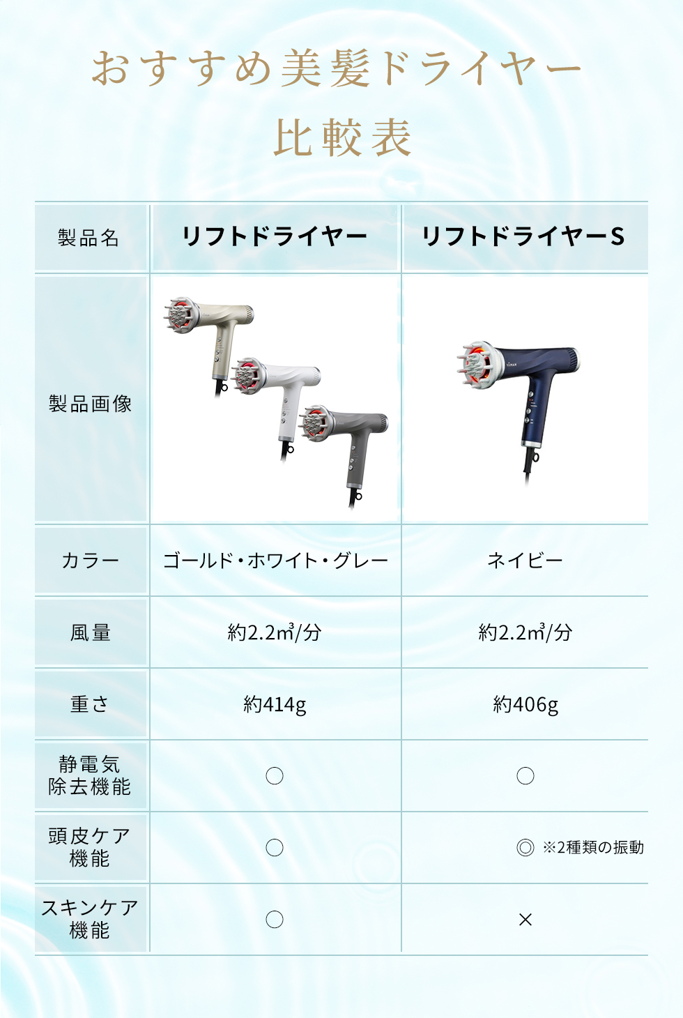 リフトドライヤーS｜ヤーマン公式通販サイト | ヤーマンオンラインストア