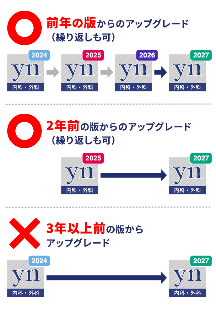 購入する | yearnote イヤーノート