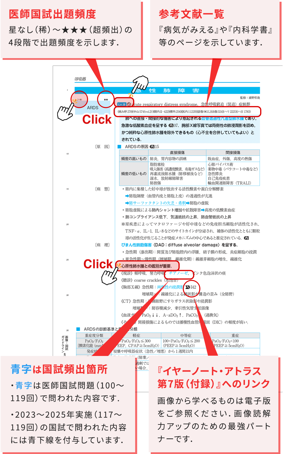 イヤーノート 内科・外科 | yearnote イヤーノート