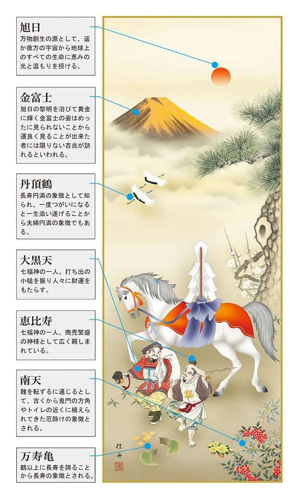 開運・鯉の滝登り 長江桂舟作 金峰開運馬 干支の掛け軸 午年/馬 令和8