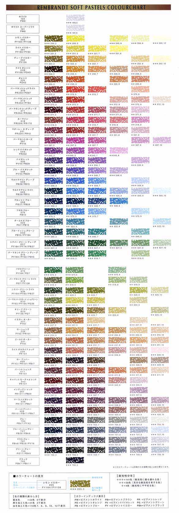 レンブラント ソフトパステル 90色セット (人物画用) 紙箱入り | ゆめ画材
