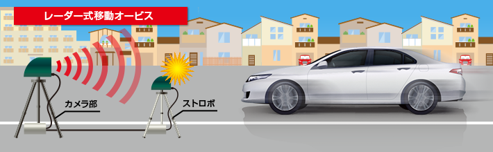 LS100｜レーザー＆レーダー探知機｜Yupiteru（ユピテル）