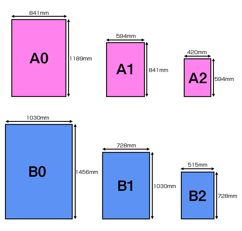大判ポスター | 株式会社ポプルス