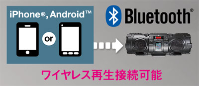 パワードウーハーCDシステム RV-NB90-B製品情報 | JVC