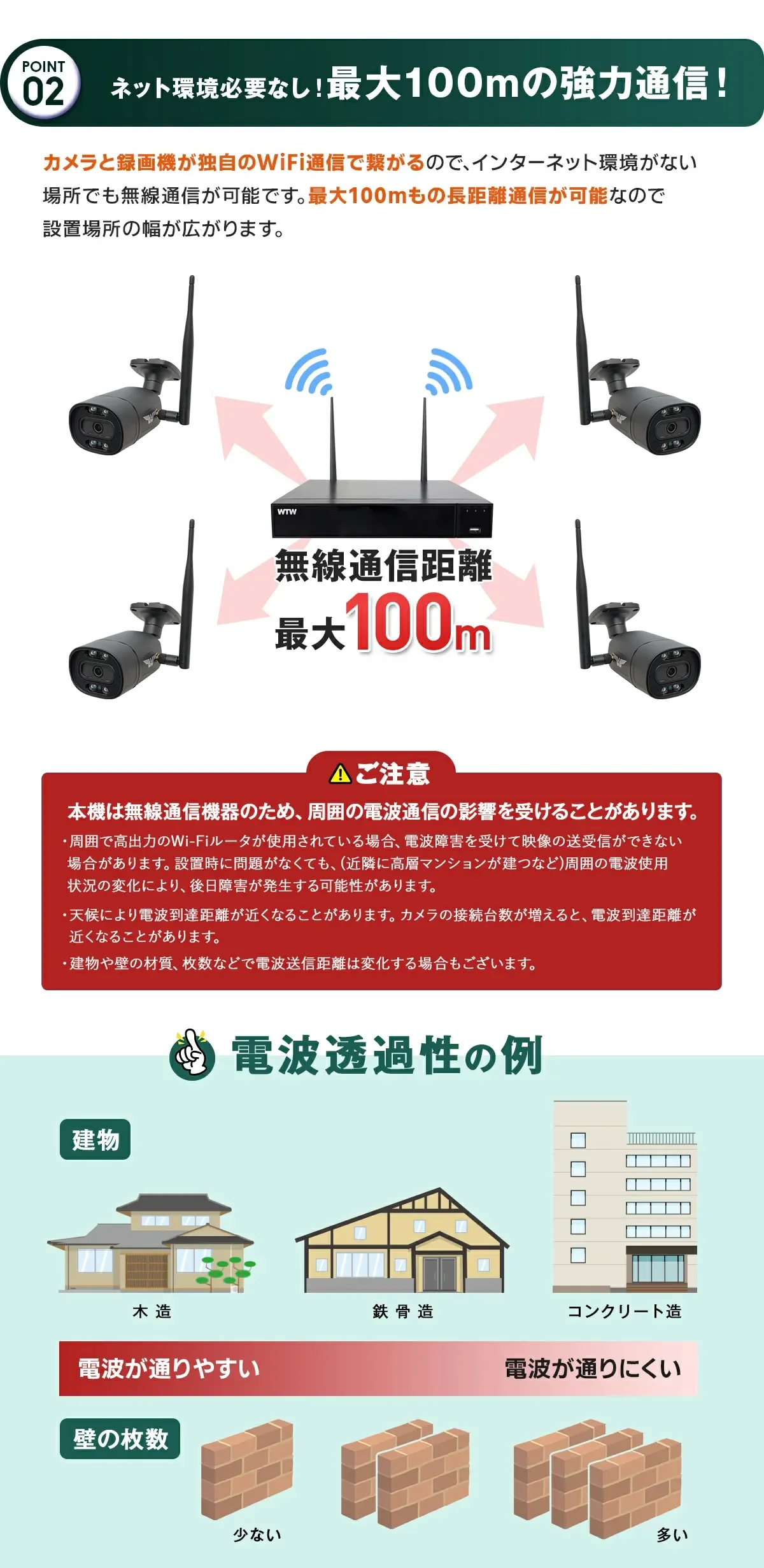 激安業務用 WiFi 防犯カメラセット WTW-NV1970G 4CH【WTW 塚本無線】