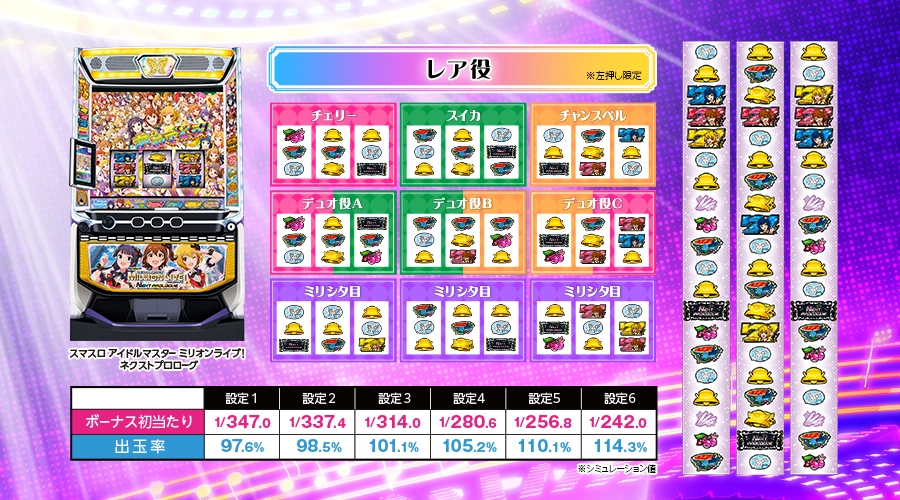 スマスロ アイドルマスター ミリオンライブ! ネクストプロローグ」公式