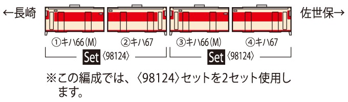 TOMIX キハ66・67形ディーゼルカー(復活国鉄色)セット 品番：98124