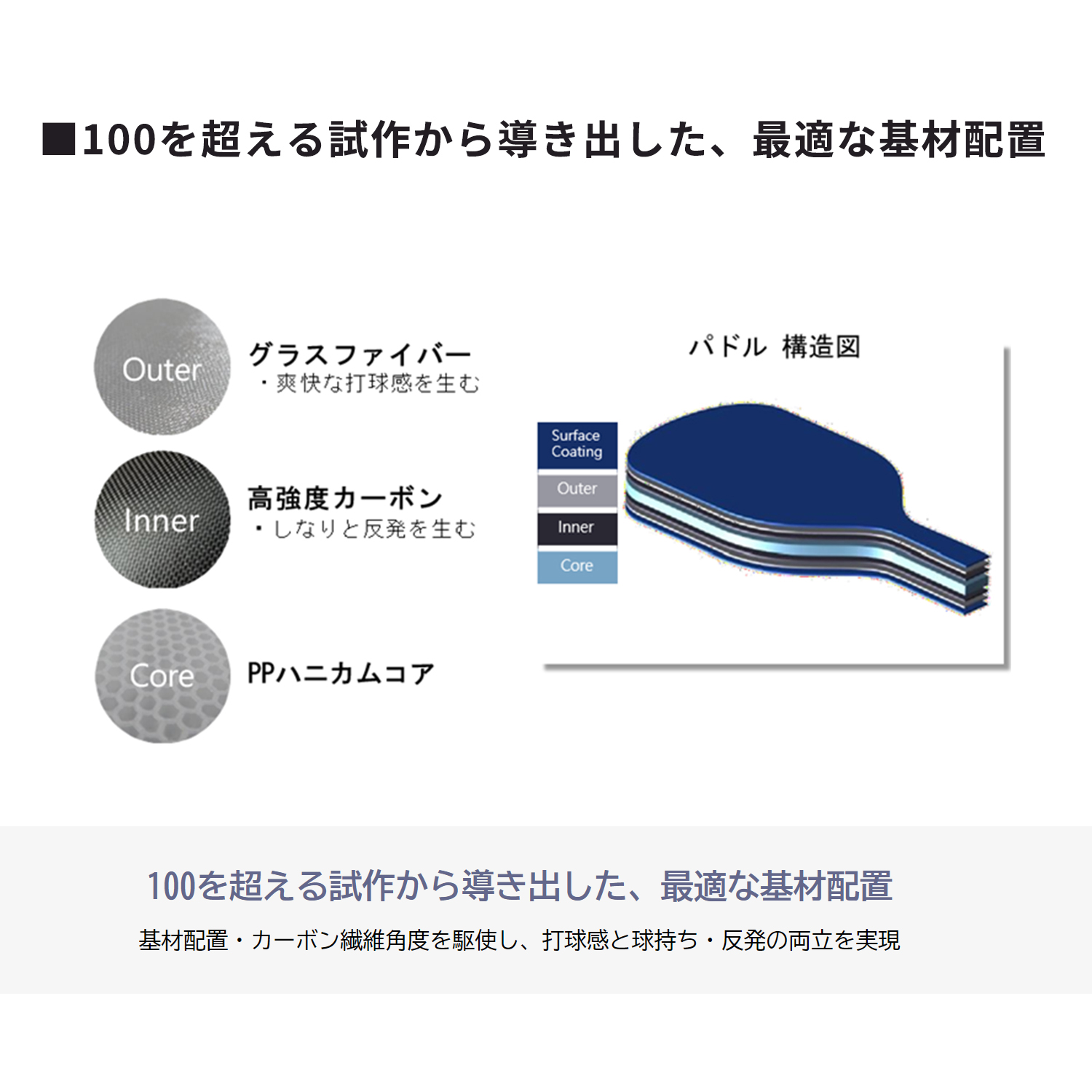 EZONE ピックルボール用パドル. PCL-01EZYX|PCL-01EZYX】ヨネックス