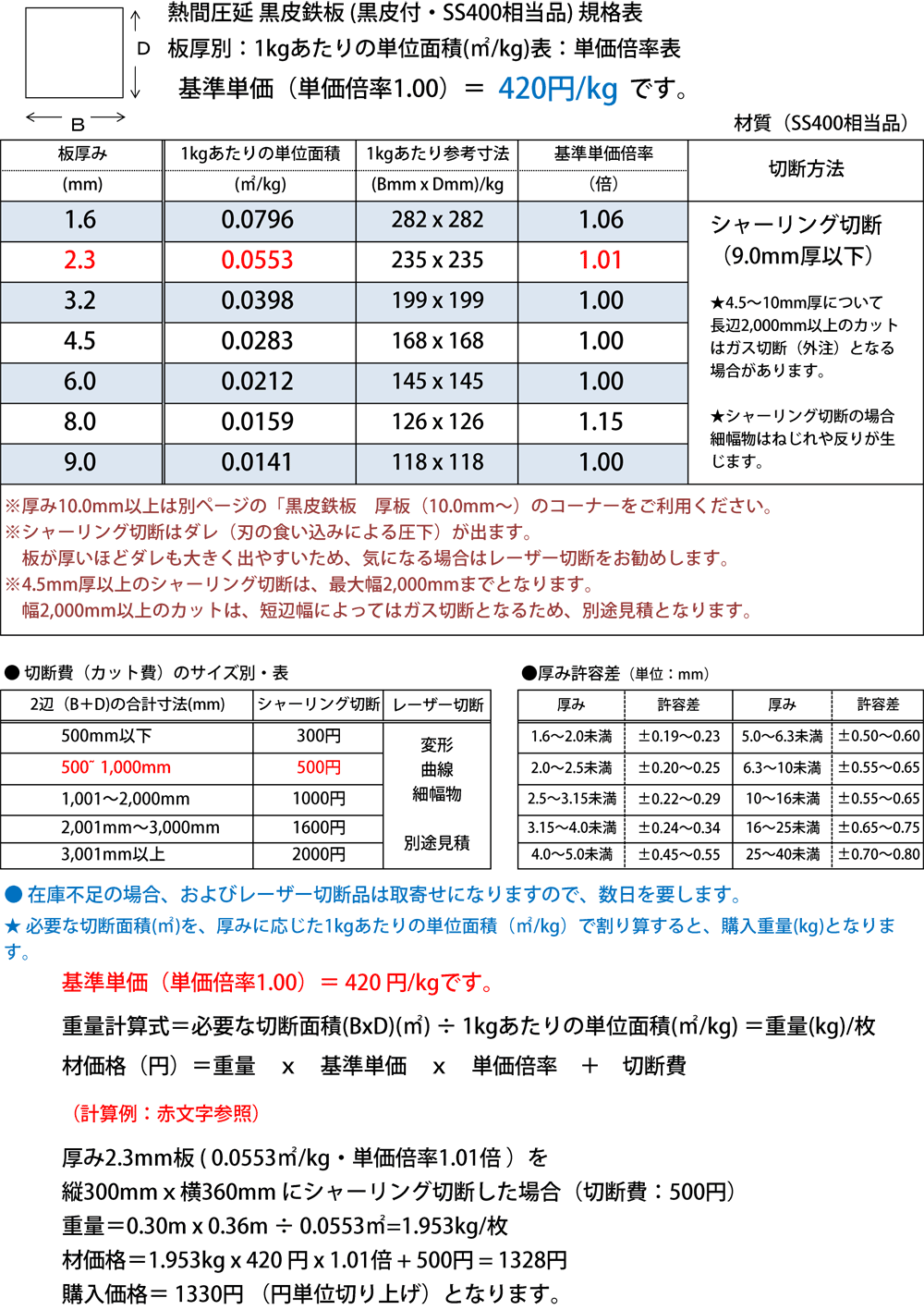 鉄 黒皮鉄板 平板 (1.6～9.0mm厚) 切り売り 小口販売加工 | 金属材料の
