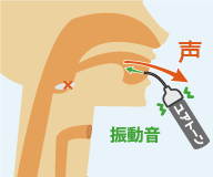 電気式人工喉頭ユアトーン 発声補助器具 | DENCOM