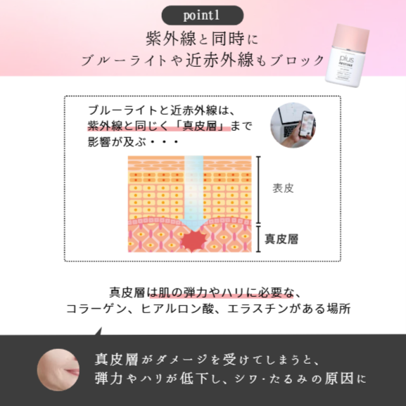 プラスリストア UVローション｜ドクターズコスメ専門通販サイトのY